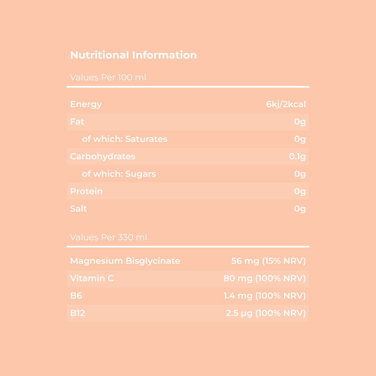 Lucent nutritional information table